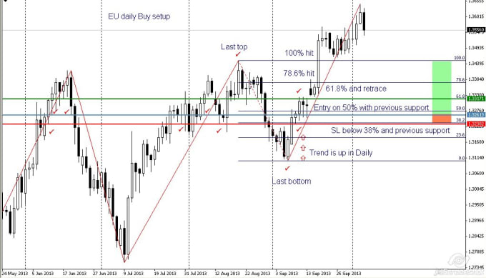 Sfurqans I Will Do Fore!   x Consultancy Trading Signals Providing For 50 On Www Fiverr Com - 